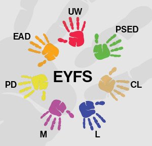 EYFS-SEVEN-AREAS-GRAPHIC